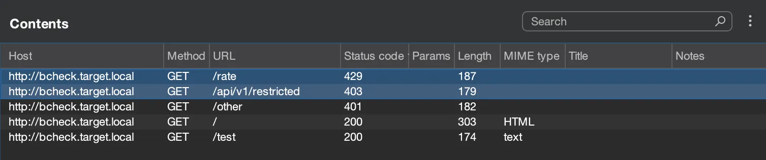 Requests with 403/429 responses